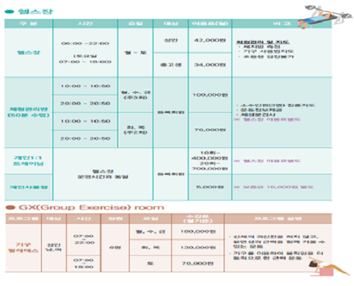 ● 헬스장
구분                           시간                       요일             대상           이용료(월)                   비고
헬스장                    06:00~22:00                월~토            성인            42,000원                 회원관리 및 지도
                       (토요일 07:00~18:00)                             중·고생         34,000원                 · 체지방측정
                                                                                                                           · 기구 사용법지도
                                                                                                                           · 초등생 입장 불가

체형관리반              10:00~10:50                월,수,금                           109,000원                · 소수인원(3명) 집중지도
(50분 수영)              20:00~20:50                (주3회)         등록회원                                    · 운동정보제공
                           10:00~10:50                  화,목                             70,000원                 · 체성분검사
                            20:00~20:50                (주2회)                                                       ※ 헬스장 이용료 별도
개인1:1 트레이닝                        헬스장                       등록회원         10회 - 400,000원     
                                        운영시간과 동일                                    29회 - 700,000원      ※ 헬스장 이용료 별도 
개인사물함                                                                                   5,000원                 ※ 보증금 10,000원 별도

● GX(Group Exercise) room
프로그램       대상           시간              정원         요일           수강료(월기준)          프로그램 설명
기구            성인       07:00~22:00         6명        월,수,금         189,000원             · 신체의 과신전을 하지 않고, 유연성과 근력을 함께 키울 수 있는 운동
필라테스       남,여      07:00~18:00                      화,목           139,000원              · 기구를 이용하여 움직임을 더 동적으로 한 근력운동
                                                                    토               79,000원